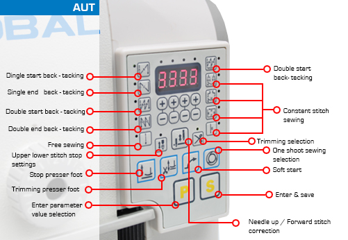 3900Aut-display-opties